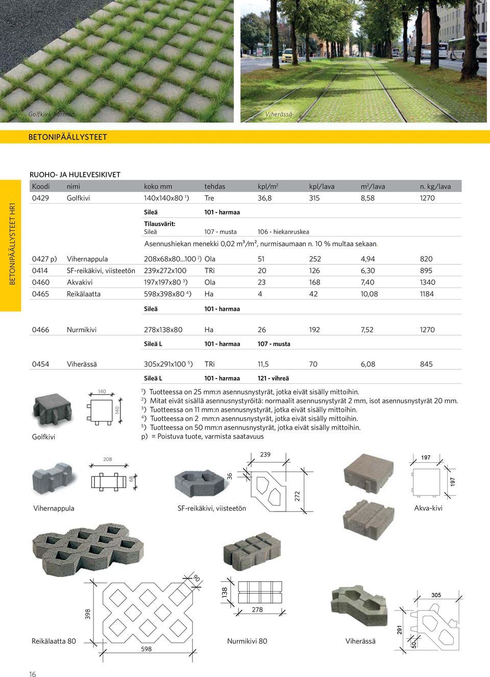 0427 p) Vihernappula 208x68x80.