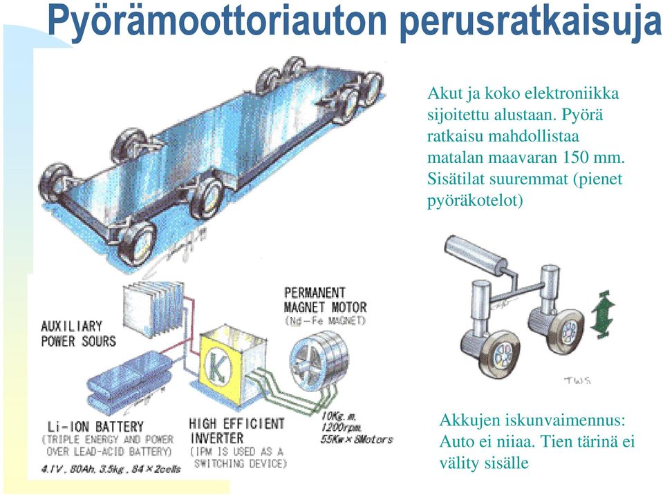 Pyörä ratkaisu mahdollistaa matalan maavaran 150 mm.