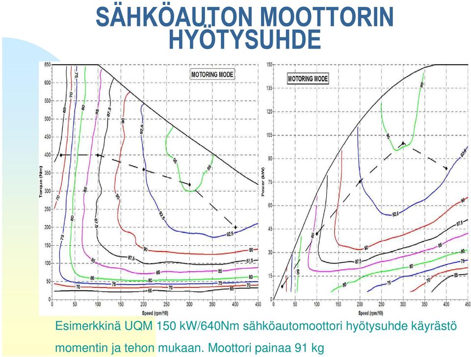 sähköautomoottori hyötysuhde