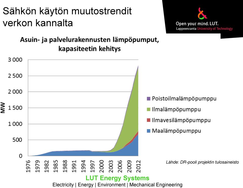 kannalta Lähde: