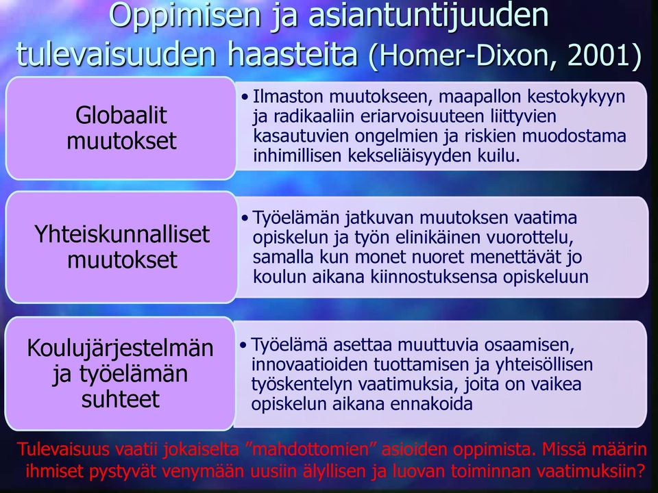 Yhteiskunnalliset muutokset Työelämän jatkuvan muutoksen vaatima opiskelun ja työn elinikäinen vuorottelu, samalla kun monet nuoret menettävät jo koulun aikana kiinnostuksensa opiskeluun