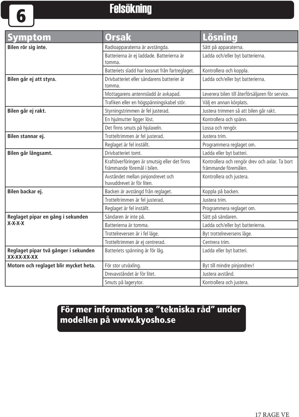 Ladda och/eller byt batterierna. Kontrollera och koppla. Ladda och/eller byt batterierna. Leverera bilen till återförsäljaren för service. Välj en annan körplats. Bilen går ej rakt.