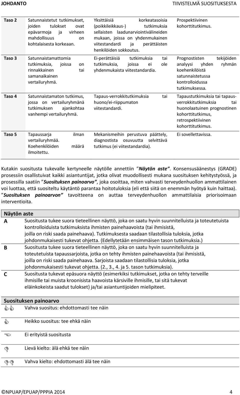 Taso 5 Tapaussarja ilman vertailuryhmää. Koehenkilöiden määrä ilmoitettu.