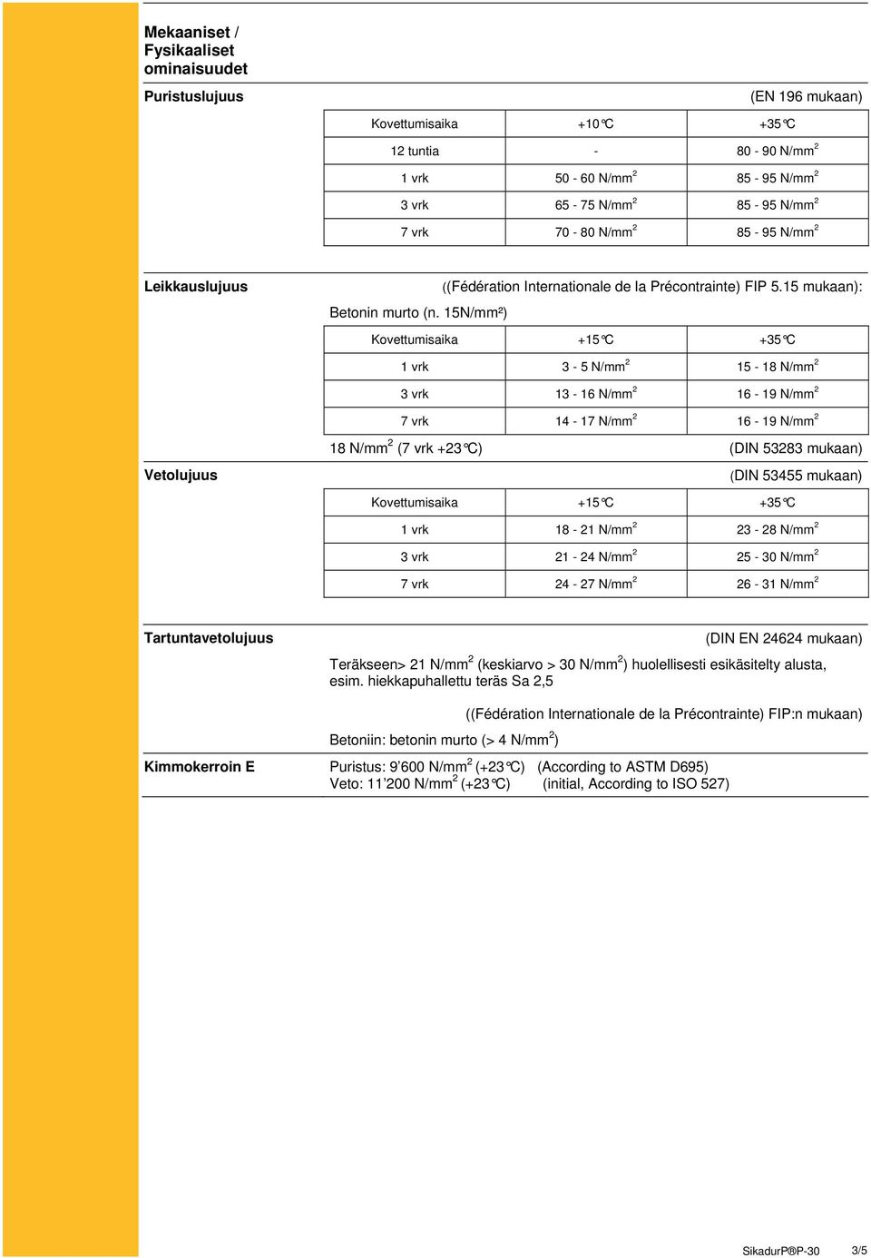 15 mukaan): Kovettumisaika +15 C +35 C 1 vrk 3-5 N/mm 2 15-18 N/mm 2 3 vrk 13-16 N/mm 2 16-19 N/mm 2 7 vrk 14-17 N/mm 2 16-19 N/mm 2 18 N/mm 2 (7 vrk +23 C) (DIN 53283 mukaan) Vetolujuus (DIN 53455