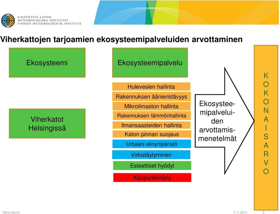 lämmönhallinta Ilmansaasteiden hallinta Katon pinnan suojaus Urbaani elinympäristö Virkistäytyminen