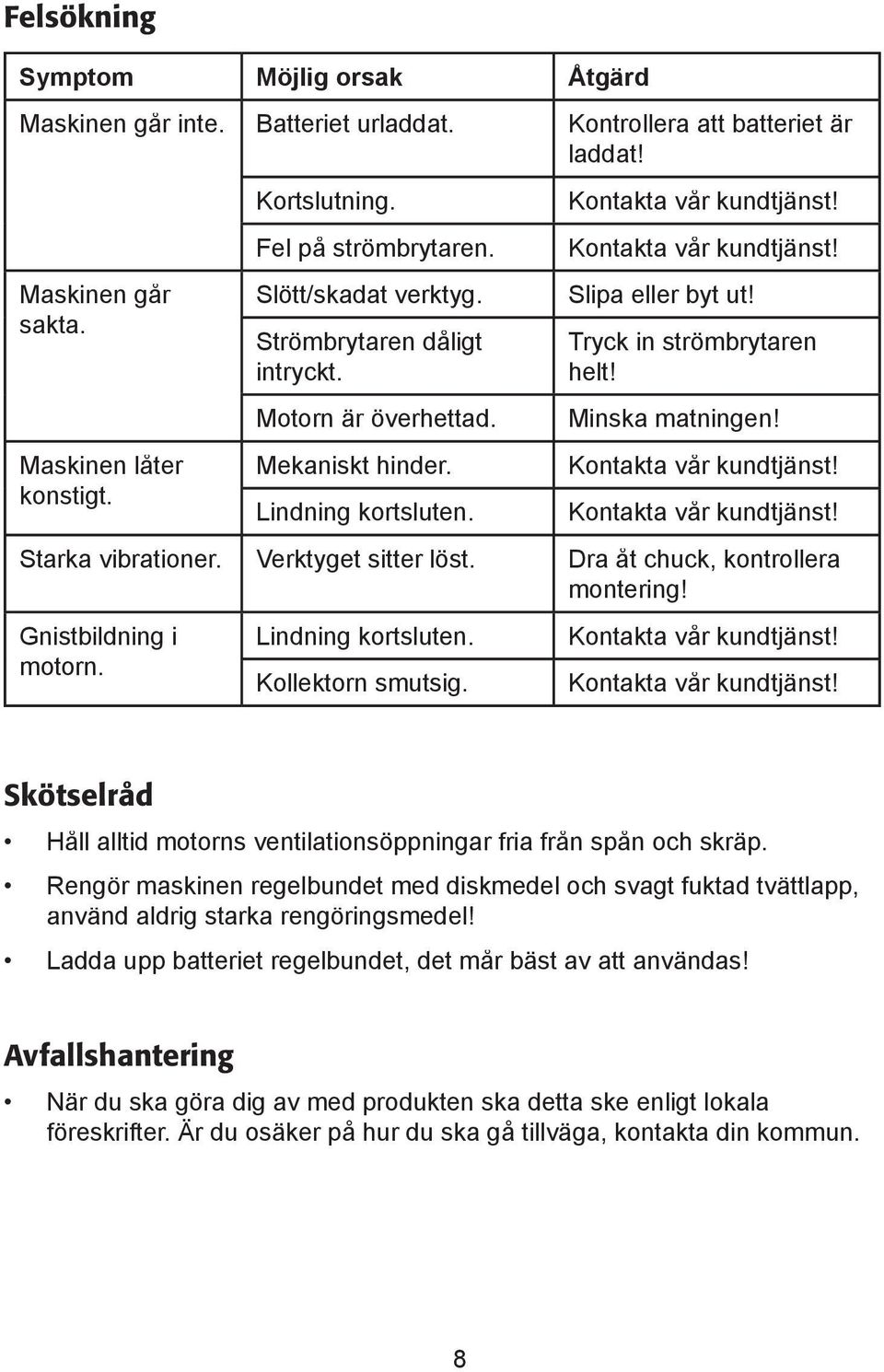 Tryck in strömbrytaren helt! Minska matningen! Kontakta vår kundtjänst! Kontakta vår kundtjänst! Starka vibrationer. Verktyget sitter löst. Dra åt chuck, kontrollera montering! Gnistbildning i motorn.