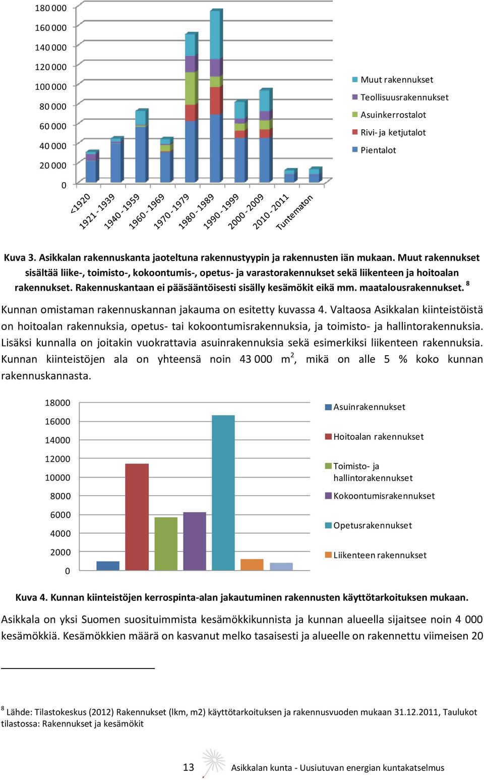 Muut rakennukset sisältää liike-, toimisto-, kokoontumis-, opetus- ja varastorakennukset sekä liikenteen ja hoitoalan rakennukset. Rakennuskantaan ei pääsääntöisesti sisälly kesämökit eikä mm.