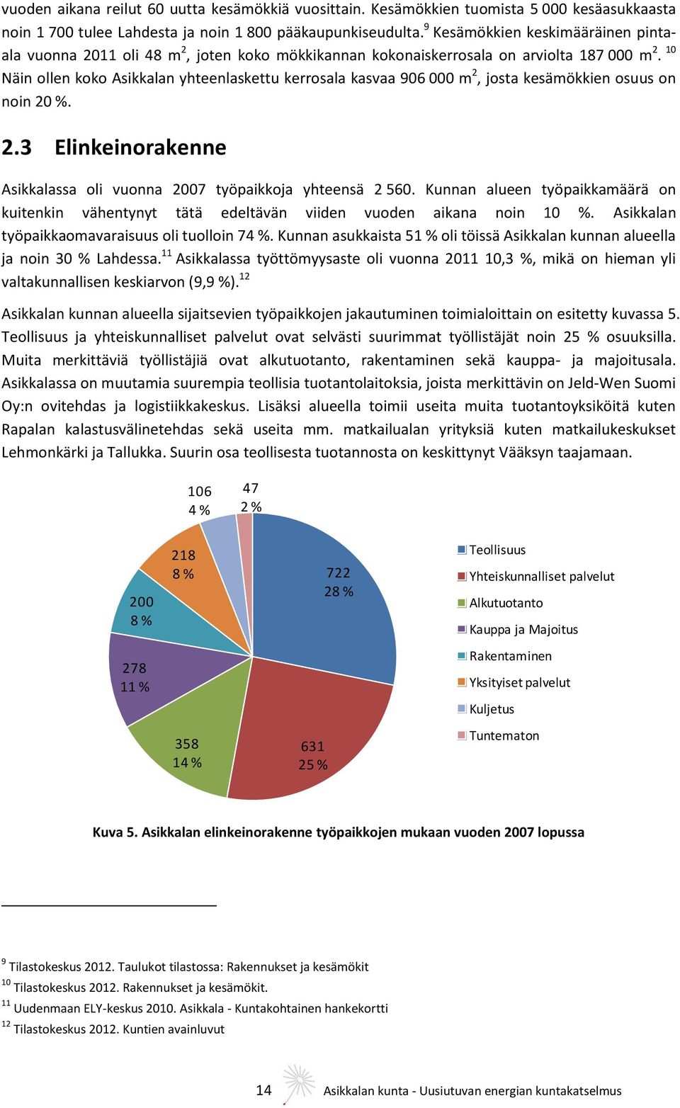 10 Näin ollen koko Asikkalan yhteenlaskettu kerrosala kasvaa 906 000 m 2, josta kesämökkien osuus on noin 20 %. 2.3 Elinkeinorakenne Asikkalassa oli vuonna 2007 työpaikkoja yhteensä 2 560.