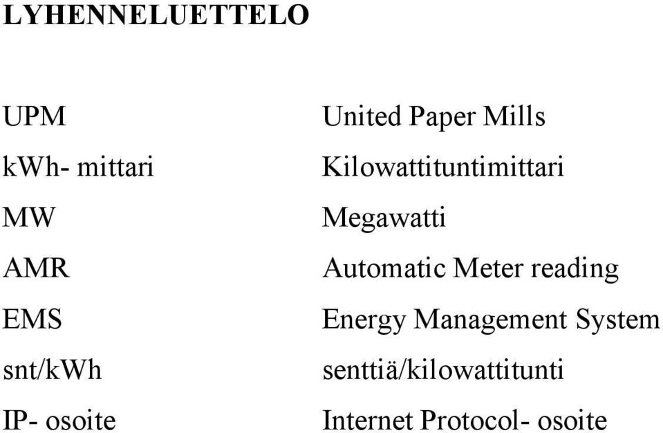 Megawatti Automatic Meter reading Energy Management