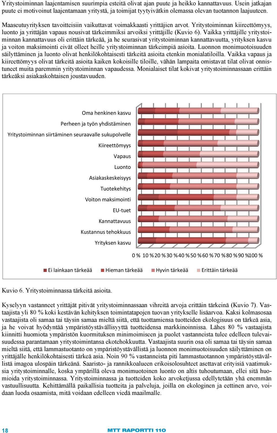 Yritystoiminnan kiireettömyys, luonto ja yrittäjän vapaus nousivat tärkeimmiksi arvoiksi yrittäjille (Kuvio 6).
