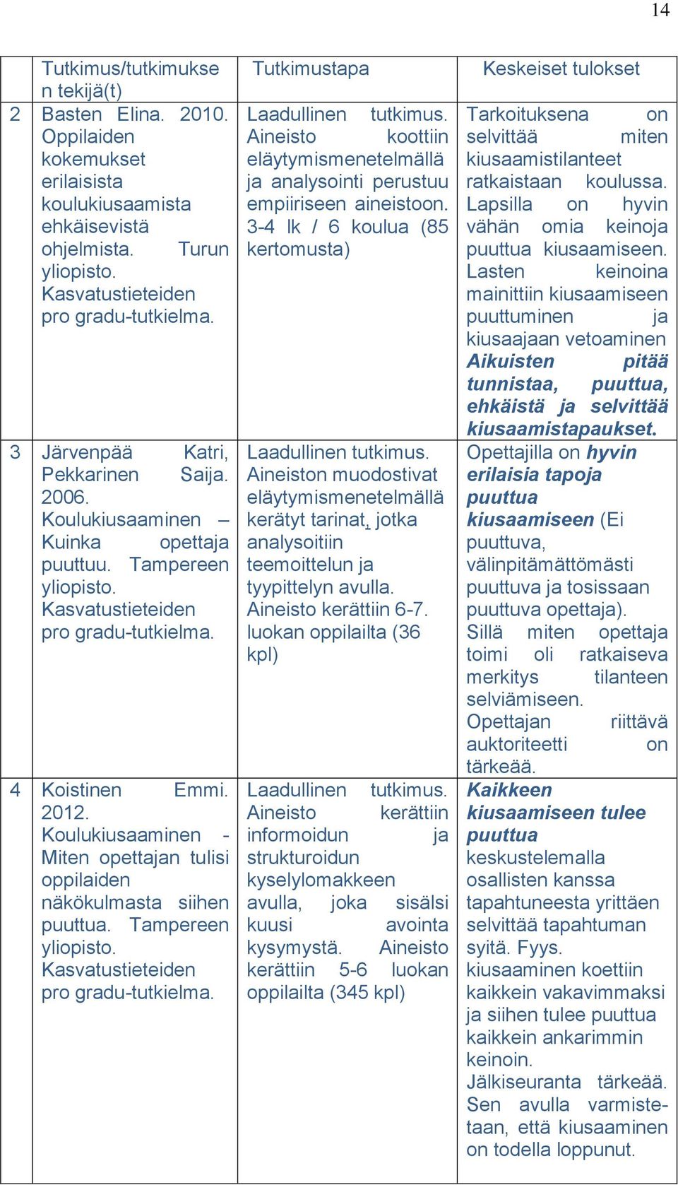 Koulukiusaaminen - Miten opettajan tulisi oppilaiden näkökulmasta siihen puuttua. Tampereen yliopisto. Kasvatustieteiden pro gradu-tutkielma. Tutkimustapa Laadullinen tutkimus.