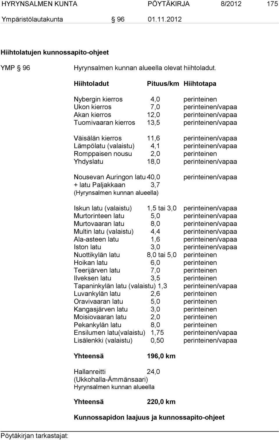 11,6 perinteinen/vapaa Lämpölatu (valaistu) 4,1 perinteinen/vapaa Romppaisen nousu 2,0 perinteinen Yhdyslatu 18,0 perinteinen/vapaa Nousevan Auringon latu 40,0 + latu Paljakkaan 3,7 (Hyrynsalmen