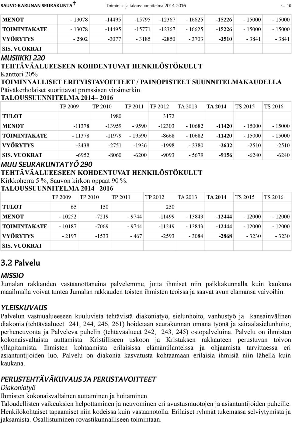 VUOKRAT MUSIIKKI 220 Kanttori 20% TOIMINNALLISET ERITYISTAVOITTEET / PAINOPISTEET SUUNNITELMAKAUDELLA Päiväkerholaiset suorittavat pronssisen virsimerkin.