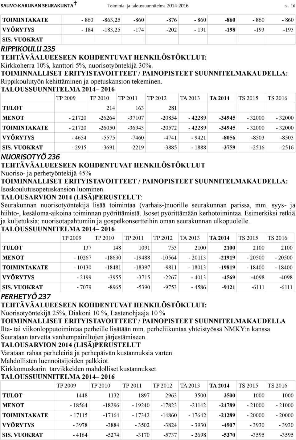 TOIMINNALLISET ERITYISTAVOITTEET / PAINOPISTEET SUUNNITELMAKAUDELLA: Rippikoulutyön kehittäminen ja opetuskansion tekeminen.