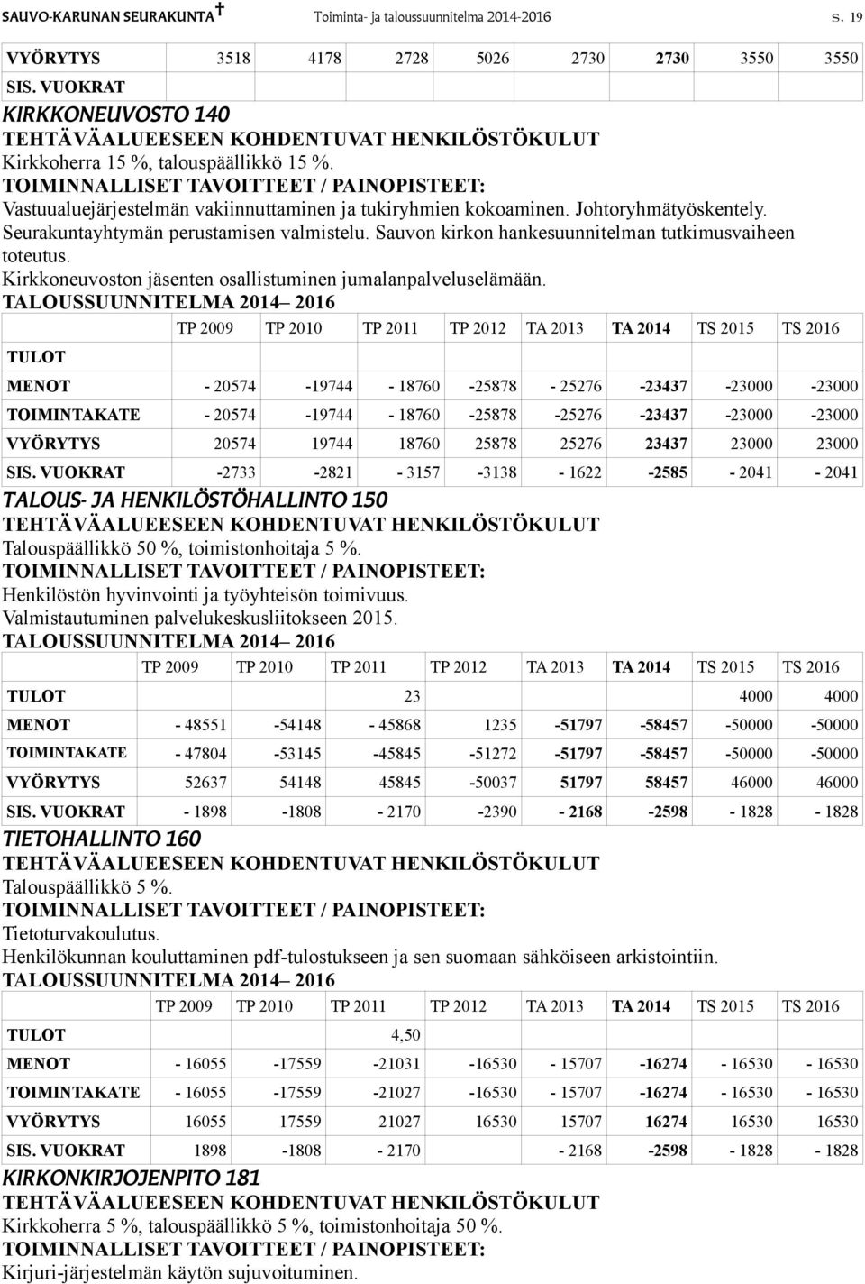 Sauvon kirkon hankesuunnitelman tutkimusvaiheen toteutus. Kirkkoneuvoston jäsenten osallistuminen jumalanpalveluselämään.