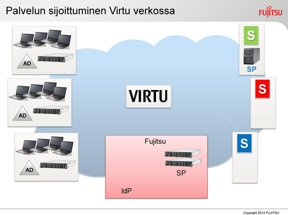 Virtu verkossa S