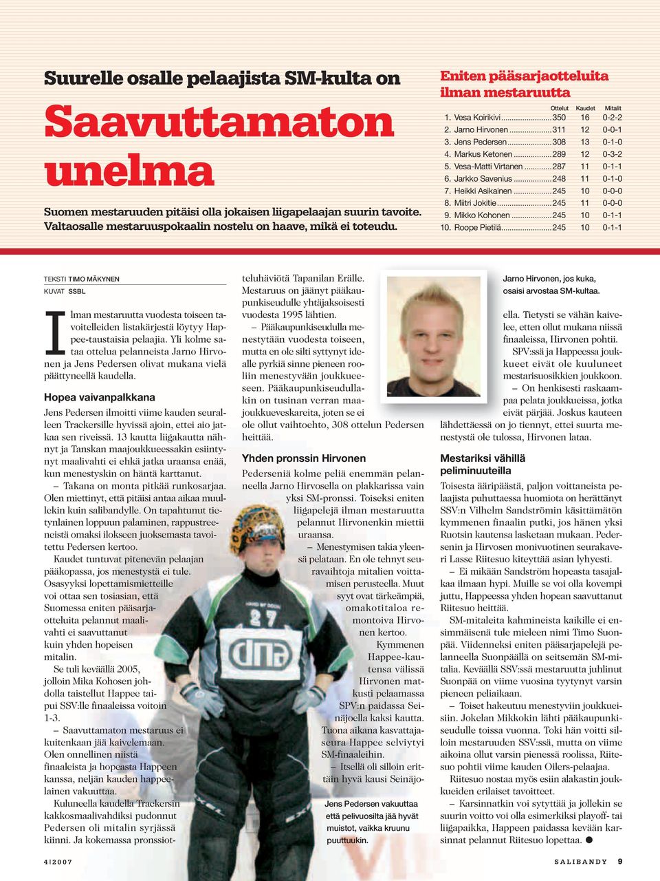 Vesa-Matti Virtanen...287 11 0-1-1 6. Jarkko Savenius...248 11 0-1-0 7. Heikki Asikainen...245 10 0-0-0 8. Miitri Jokitie...245 11 0-0-0 9. Mikko Kohonen...245 10 0-1-1 10. Roope Pietilä.