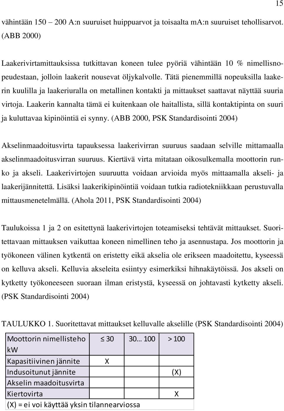 Tätä pienemmillä nopeuksilla laakerin kuulilla ja laakeriuralla on metallinen kontakti ja mittaukset saattavat näyttää suuria virtoja.