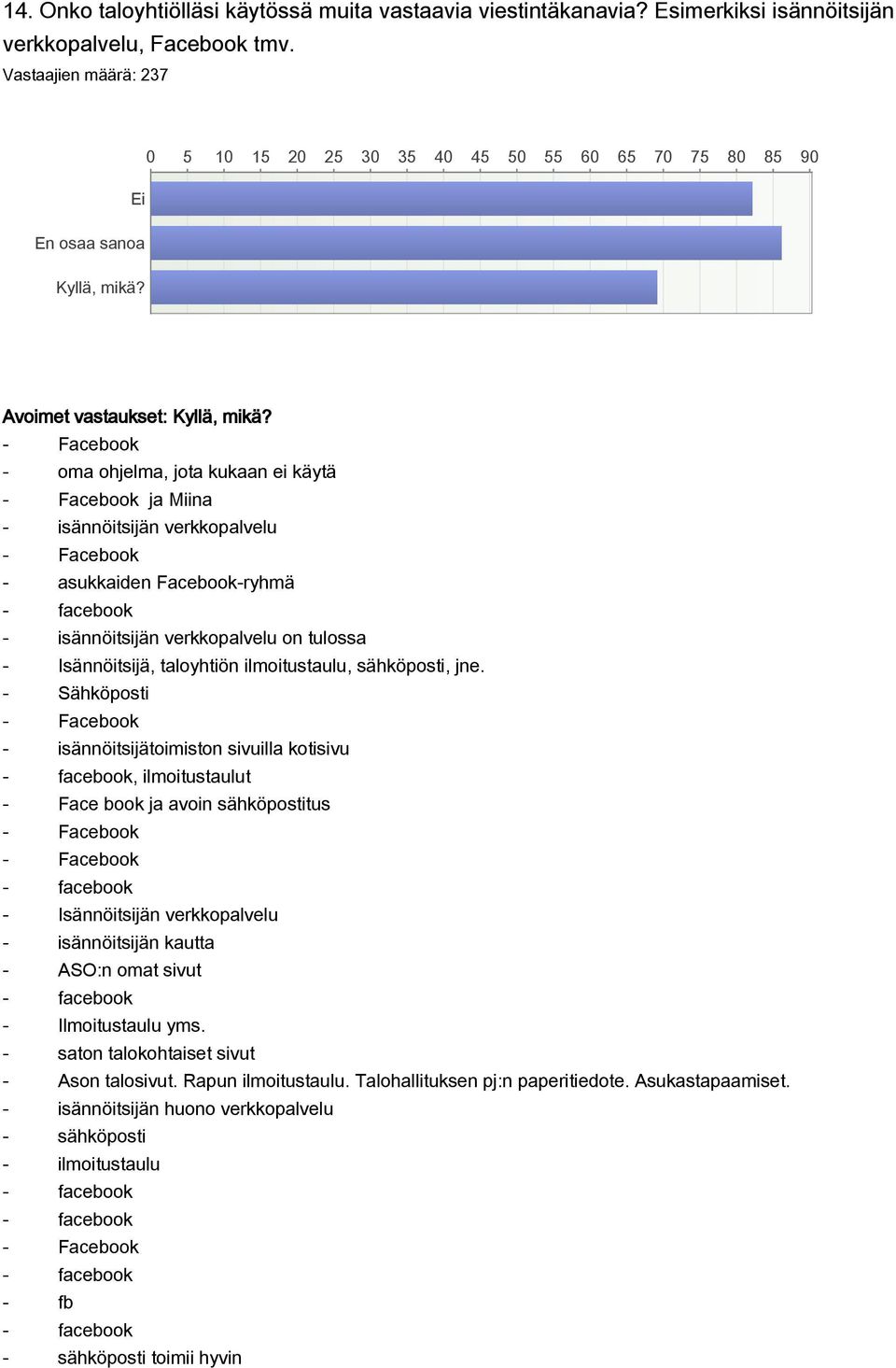 Facebook oma ohjelma, jota kukaan ei käytä Facebook ja Miina isännöitsijän verkkopalvelu Facebook asukkaiden Facebookryhmä facebook isännöitsijän verkkopalvelu on tulossa Isännöitsijä, taloyhtiön