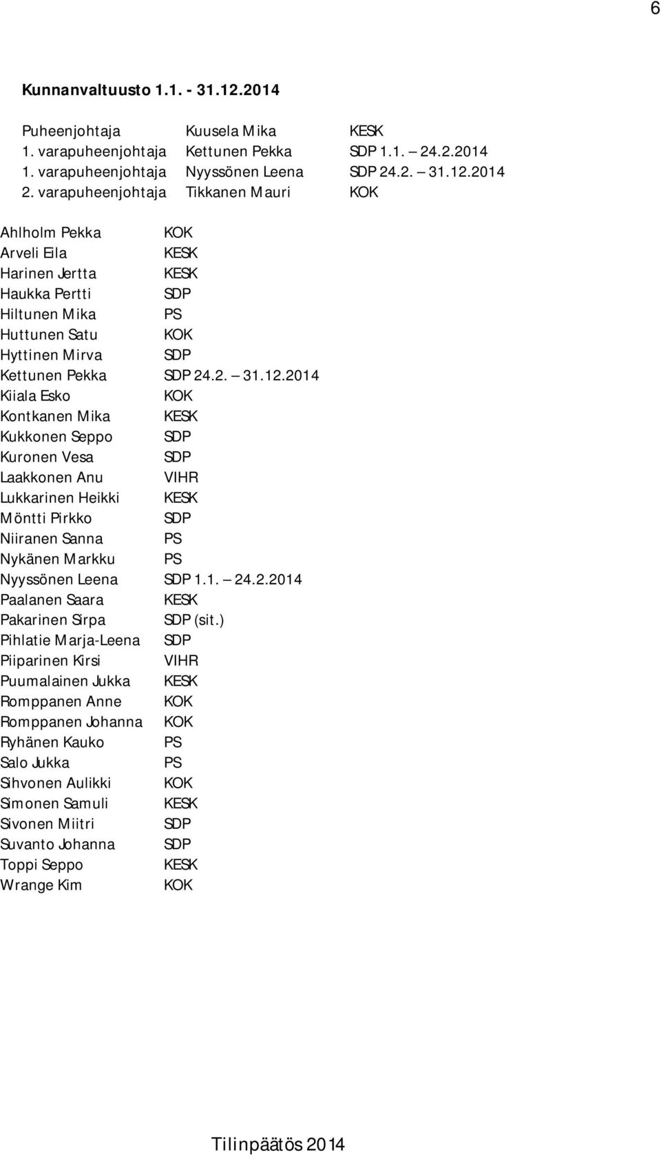 2014 Kiiala Esko KOK Kontkanen Mika KESK Kukkonen Seppo SDP Kuronen Vesa SDP Laakkonen Anu VIHR Lukkarinen Heikki KESK Möntti Pirkko SDP Niiranen Sanna PS Nykänen Markku PS Nyyssönen Leena SDP 1.1. 24.