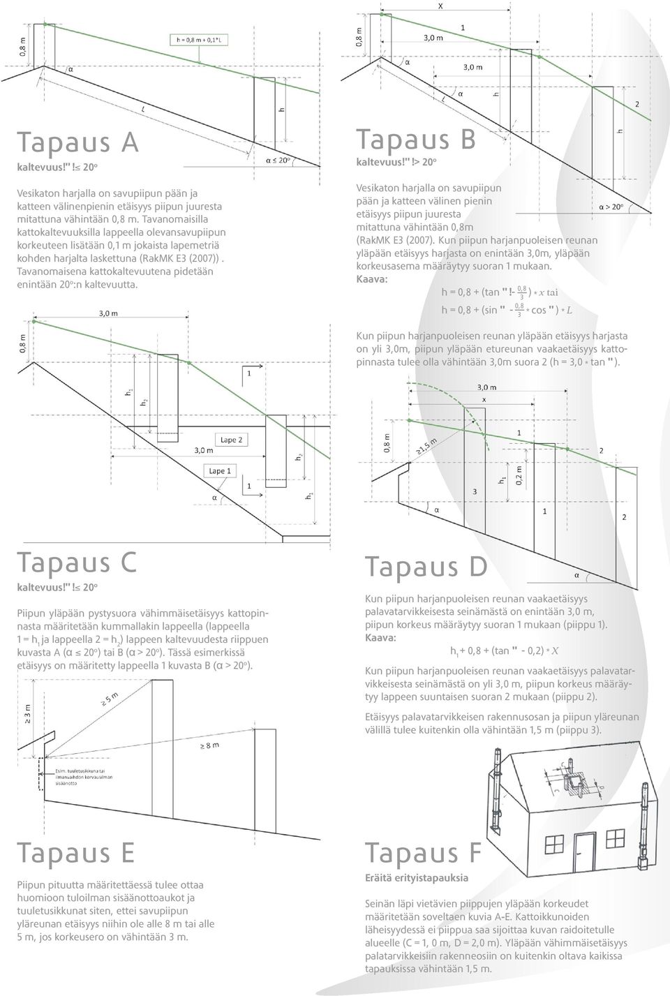 Tavanomaisilla etäisyys piipun juuresta kattokaltevuuksilla lappeella olevansavupiipun mitattuna vähintään 0,8m korkeuteen lisätään 0,1 m jokaista lapemetriä (RakMK E3 (2007).