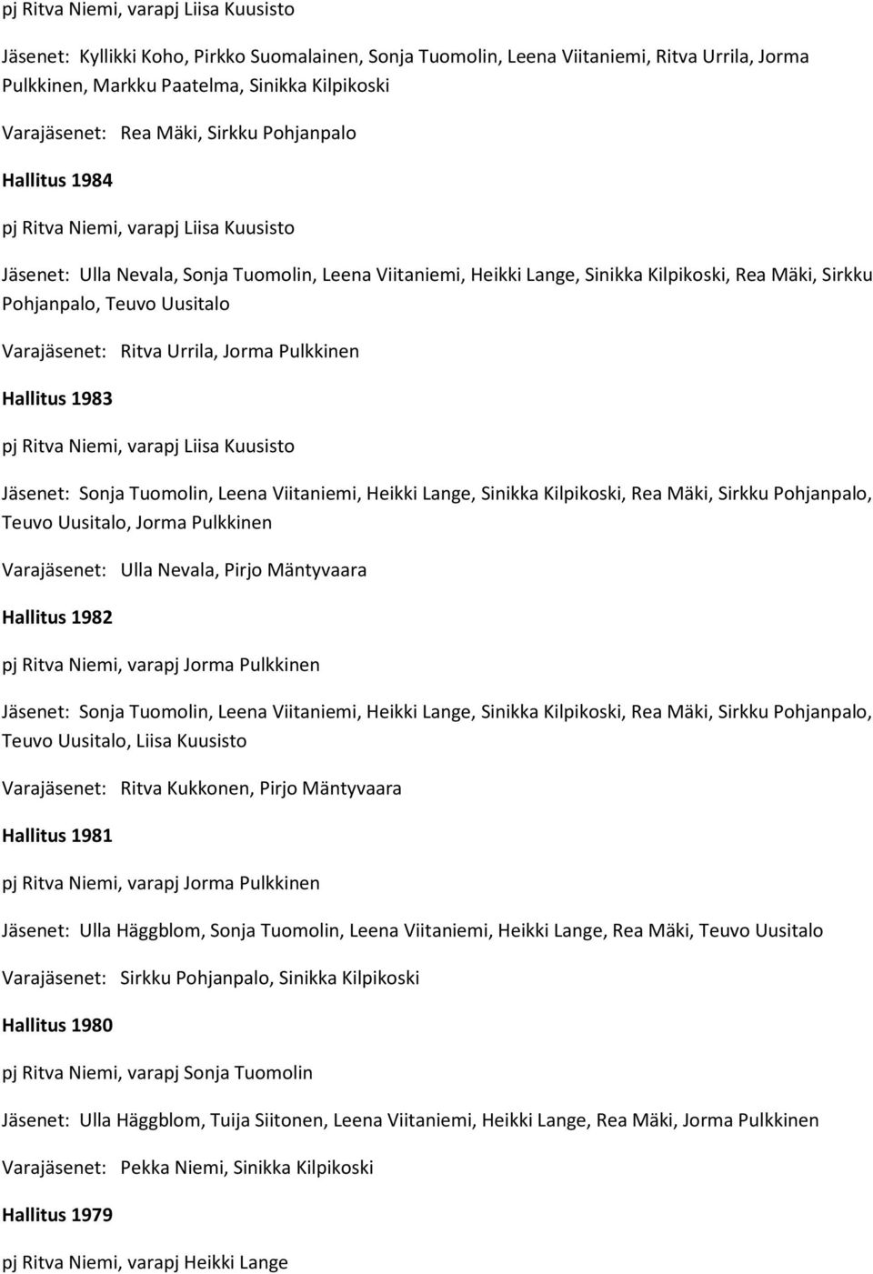 Teuvo Uusitalo Varajäsenet: Ritva Urrila, Jorma Pulkkinen Hallitus 1983 pj Ritva Niemi, varapj Liisa Kuusisto Jäsenet: Sonja Tuomolin, Leena Viitaniemi, Heikki Lange, Sinikka Kilpikoski, Rea Mäki,