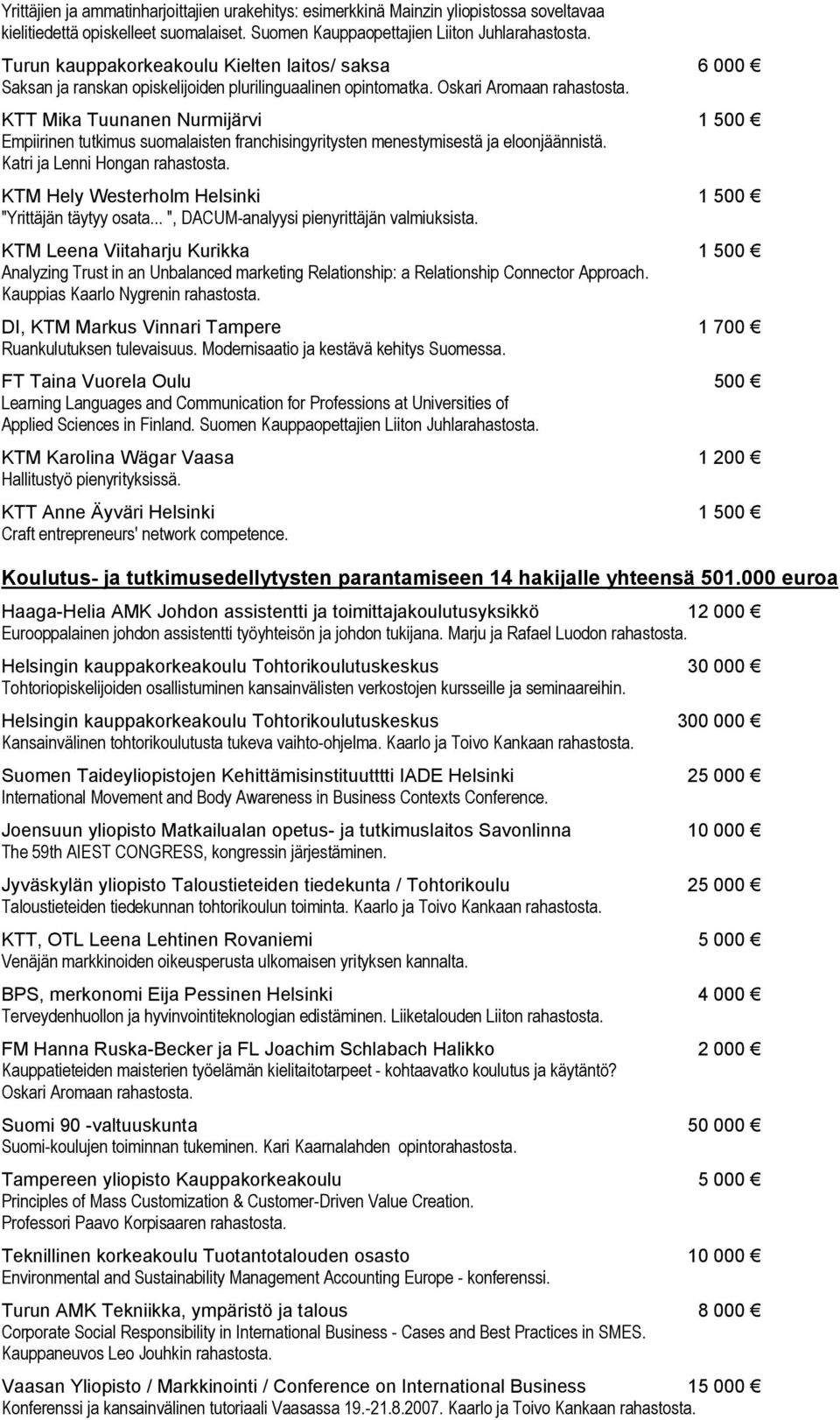 KTT Mika Tuunanen Nurmijärvi 1 500 Empiirinen tutkimus suomalaisten franchisingyritysten menestymisestä ja eloonjäännistä. Katri ja Lenni Hongan rahastosta.