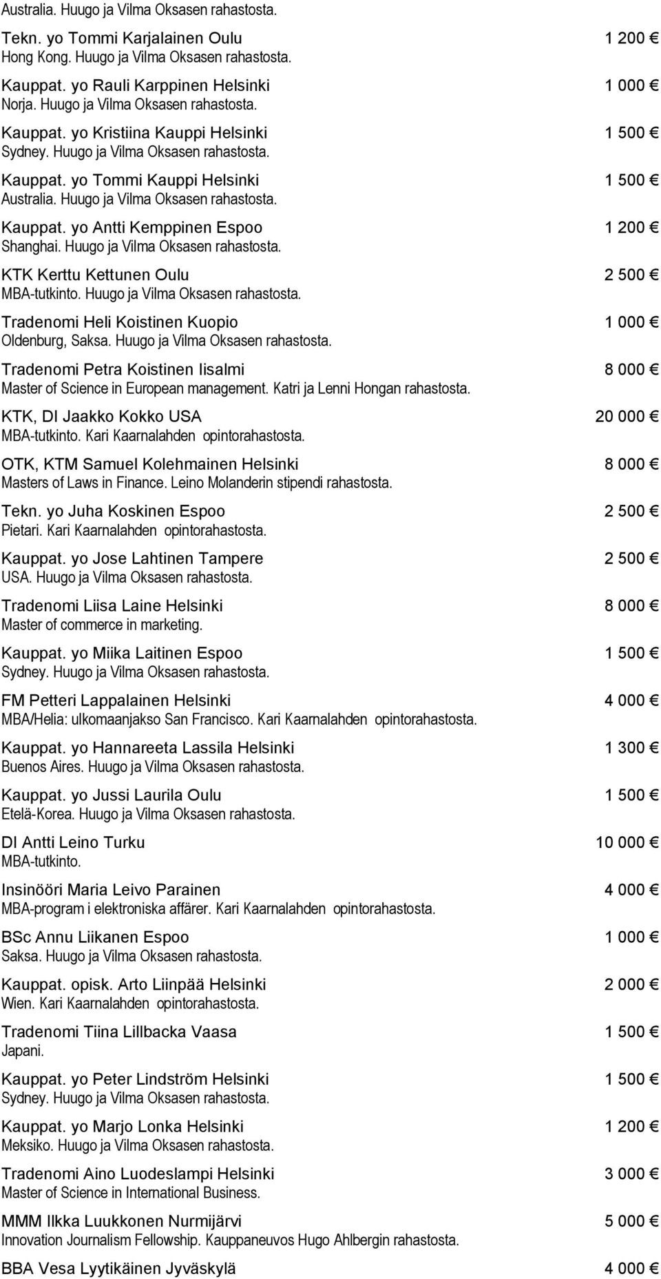 Tradenomi Heli Koistinen Kuopio 1 000 Oldenburg, Saksa. Huugo ja Vilma Oksasen rahastosta. Tradenomi Petra Koistinen Iisalmi 8 000 Master of Science in European management.