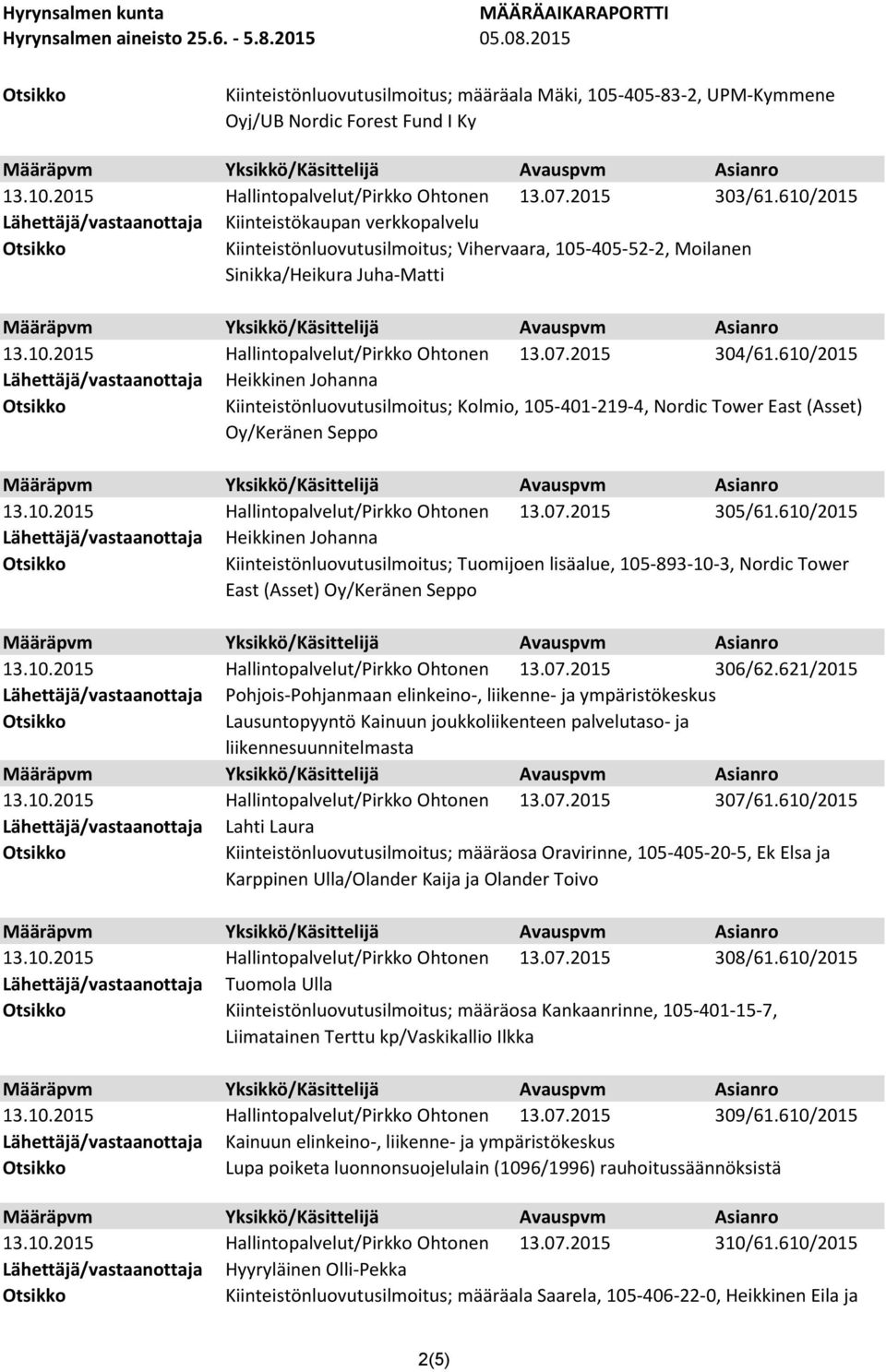 610/2015 Heikkinen Johanna Kiinteistönluovutusilmoitus; Kolmio, 105-401-219-4, Nordic Tower East (Asset) Oy/Keränen Seppo 305/61.