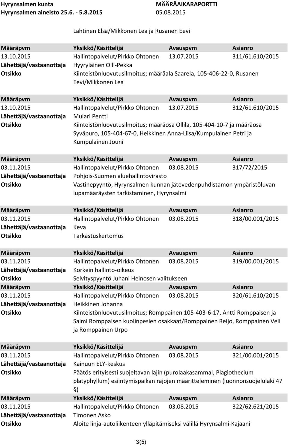 Pohjois-Suomen aluehallintovirasto Vastinepyyntö, Hyrynsalmen kunnan jätevedenpuhdistamon ympäristöluvan lupamääräysten tarkistaminen, Hyrynsalmi 318/00.001/2015 Keva Tarkastuskertomus 319/00.