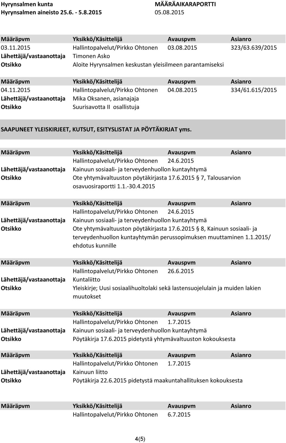 6.2015 7, Talousarvion osavuosiraportti 1.1.-30.4.2015 Hallintopalvelut/Pirkko Ohtonen 24.6.2015 Ote yhtymävaltuuston pöytäkirjasta 17.6.2015 8, Kainuun sosiaali- ja terveydenhuollon kuntayhtymän perussopimuksen muuttaminen 1.