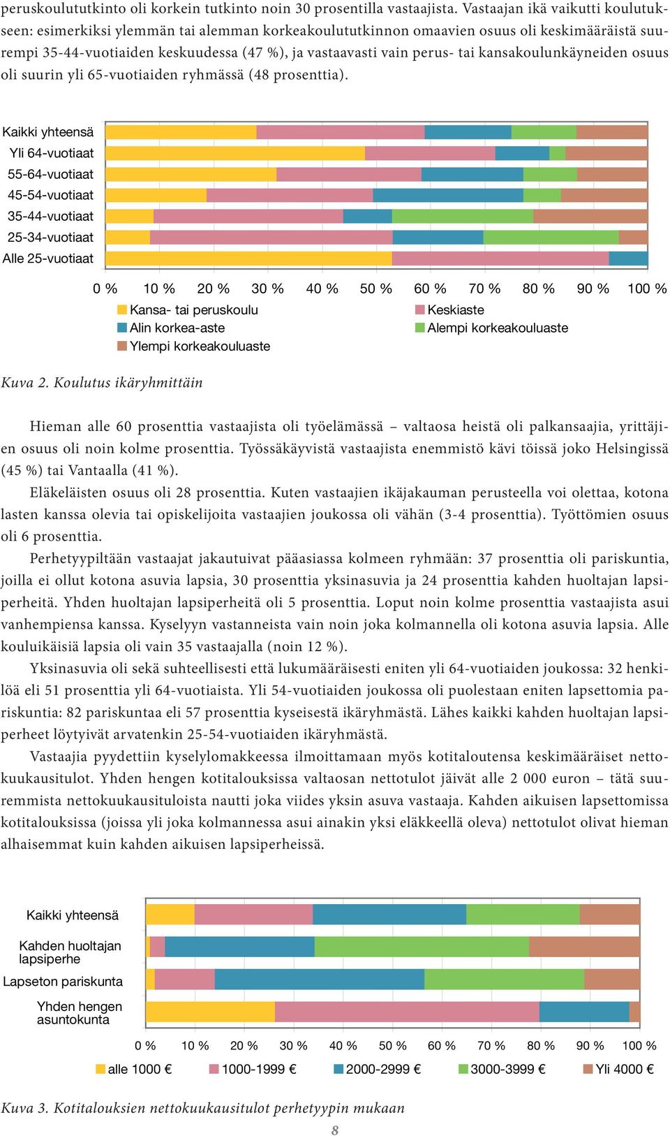 tai kansakoulunkäyneiden osuus oli suurin yli 65-vuotiaiden ryhmässä (48 prosenttia).