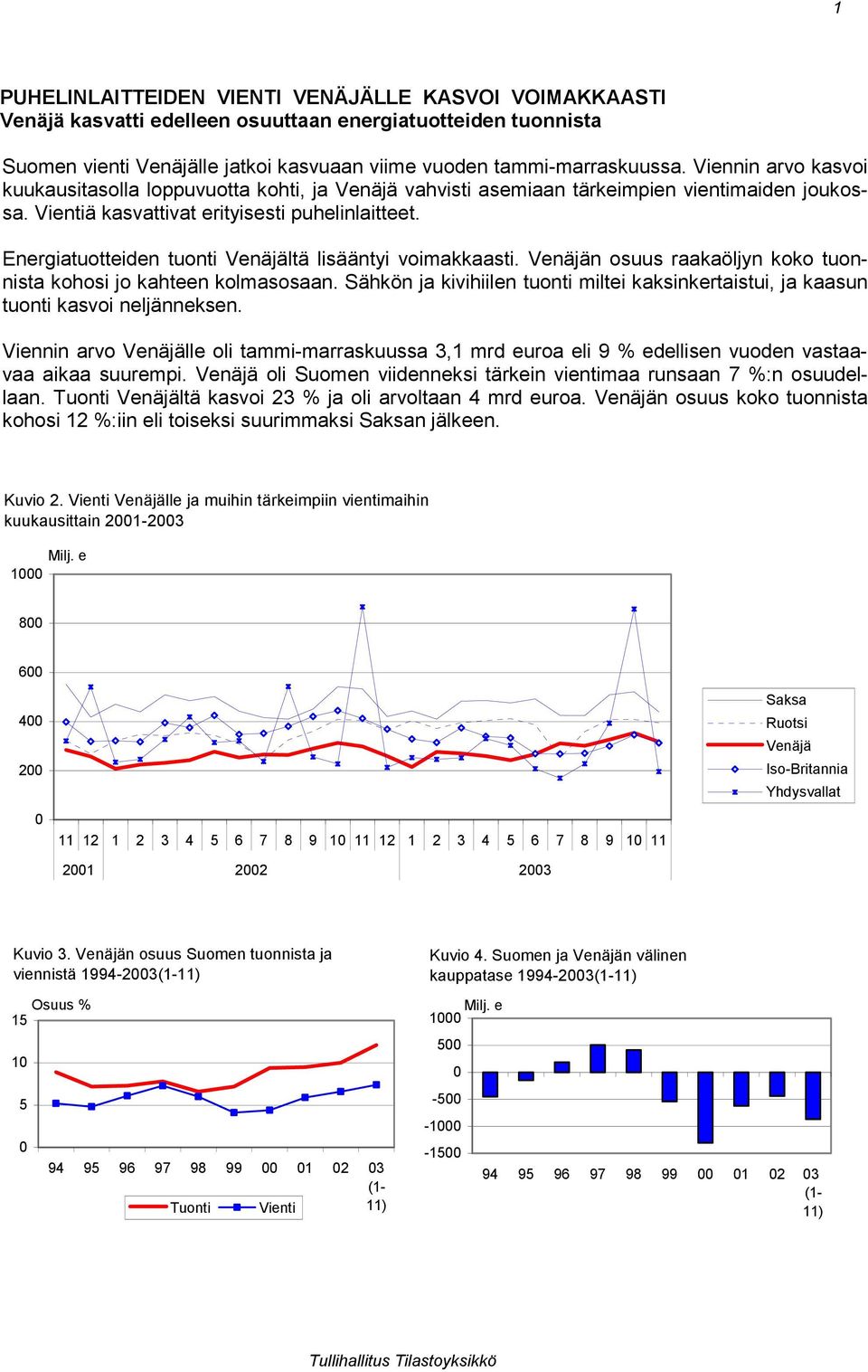 Energiatuotteiden tuonti Venäjältä lisääntyi voimakkaasti. Venäjän osuus raakaöljyn koko tuonnista kohosi jo kahteen kolmasosaan.