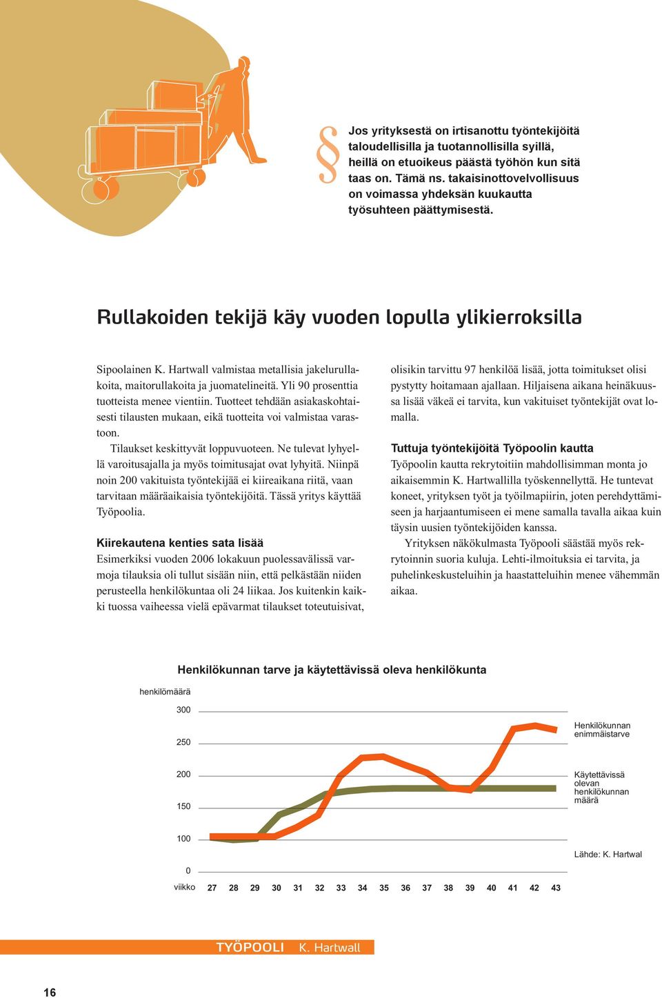 Hartwall valmistaa metallisia jakelurullakoita, maitorullakoita ja juomatelineitä. Yli 90 prosenttia tuotteista menee vientiin.