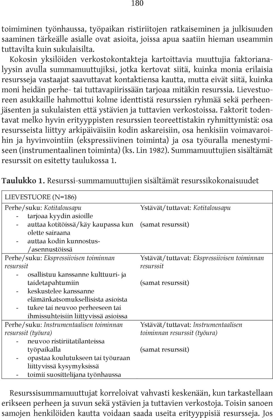 kautta, mutta eivät siitä, kuinka moni heidän perhe- tai tuttavapiirissään tarjoaa mitäkin resurssia.