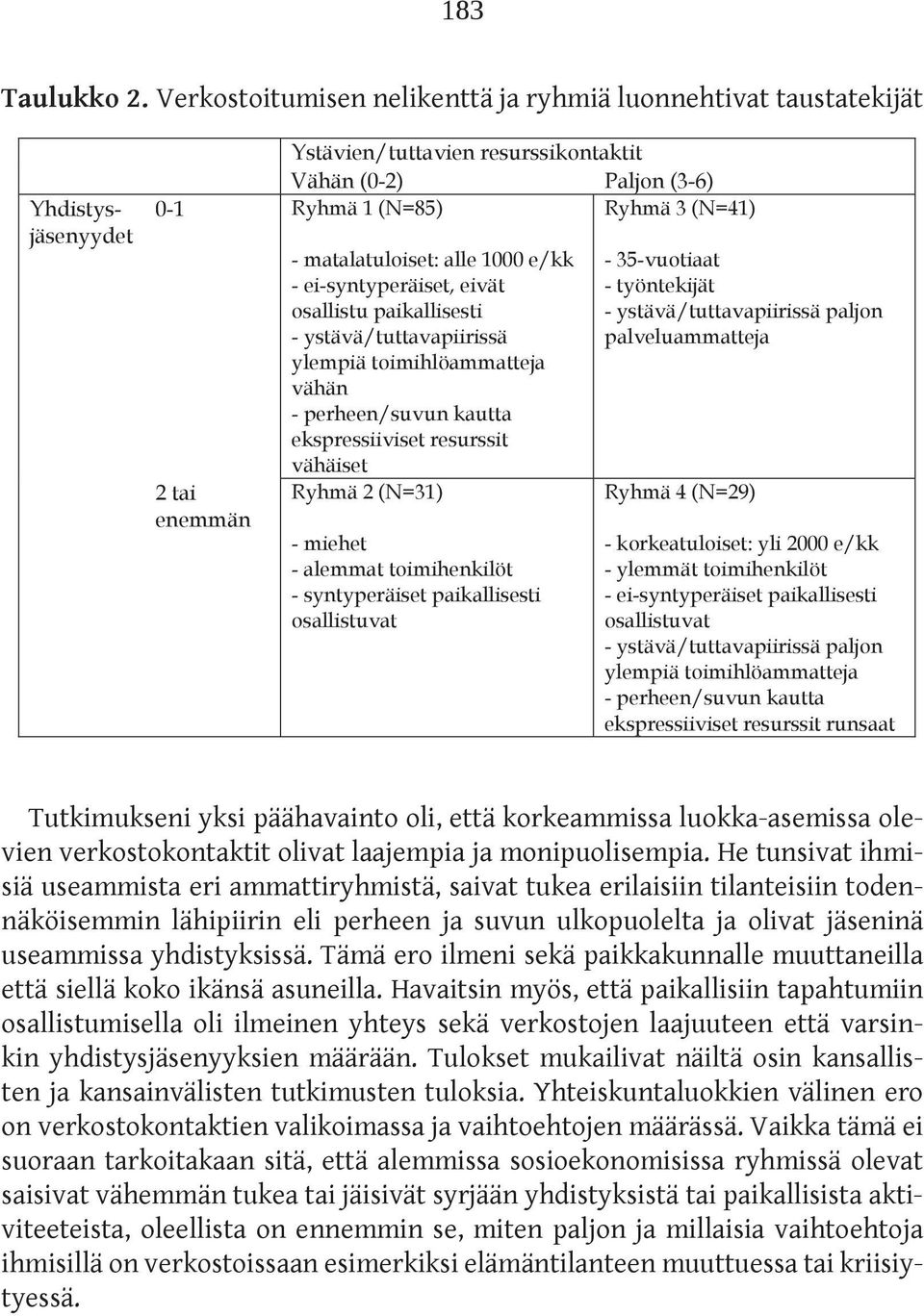 matalatuloiset: alle 1000 e/kk - ei-syntyperäiset, eivät osallistu paikallisesti - ystävä/tuttavapiirissä ylempiä toimihlöammatteja vähän - perheen/suvun kautta ekspressiiviset resurssit vähäiset