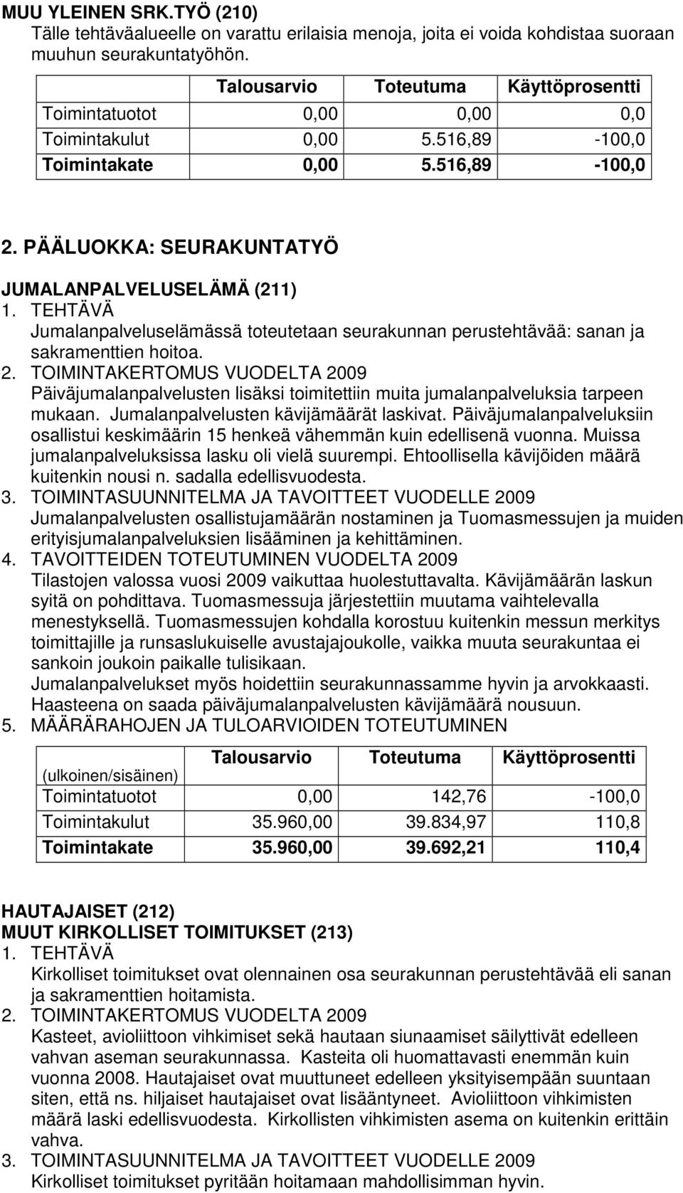 Päiväjumalanpalvelusten lisäksi toimitettiin muita jumalanpalveluksia tarpeen mukaan. Jumalanpalvelusten kävijämäärät laskivat.