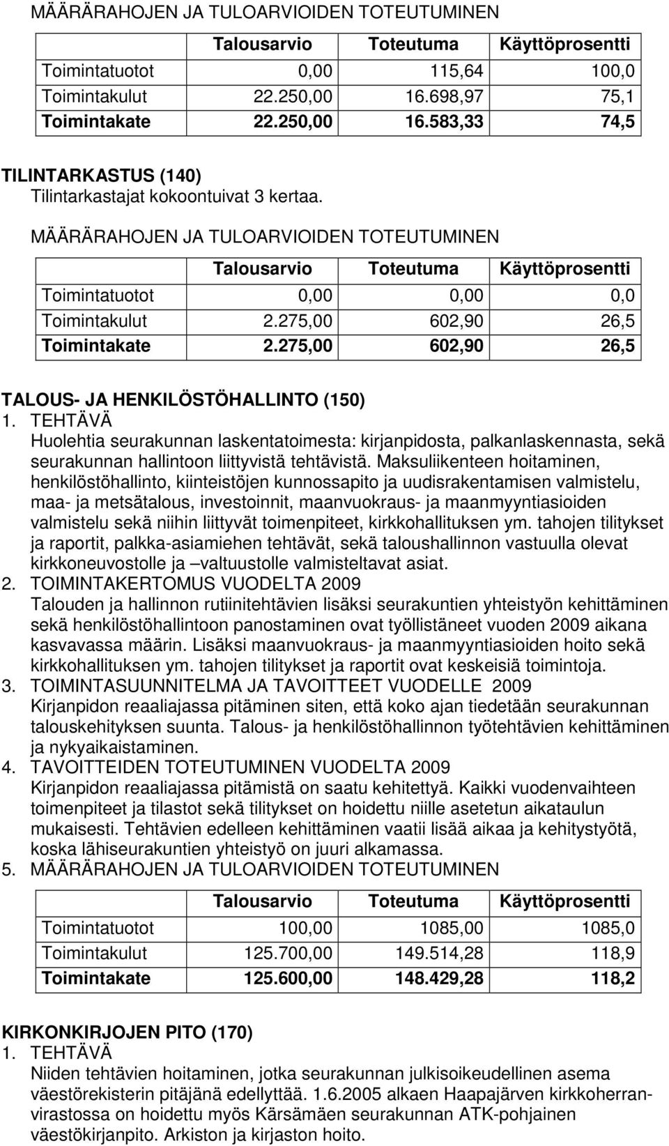 275,00 602,90 26,5 TALOUS- JA HENKILÖSTÖHALLINTO (150) Huolehtia seurakunnan laskentatoimesta: kirjanpidosta, palkanlaskennasta, sekä seurakunnan hallintoon liittyvistä tehtävistä.