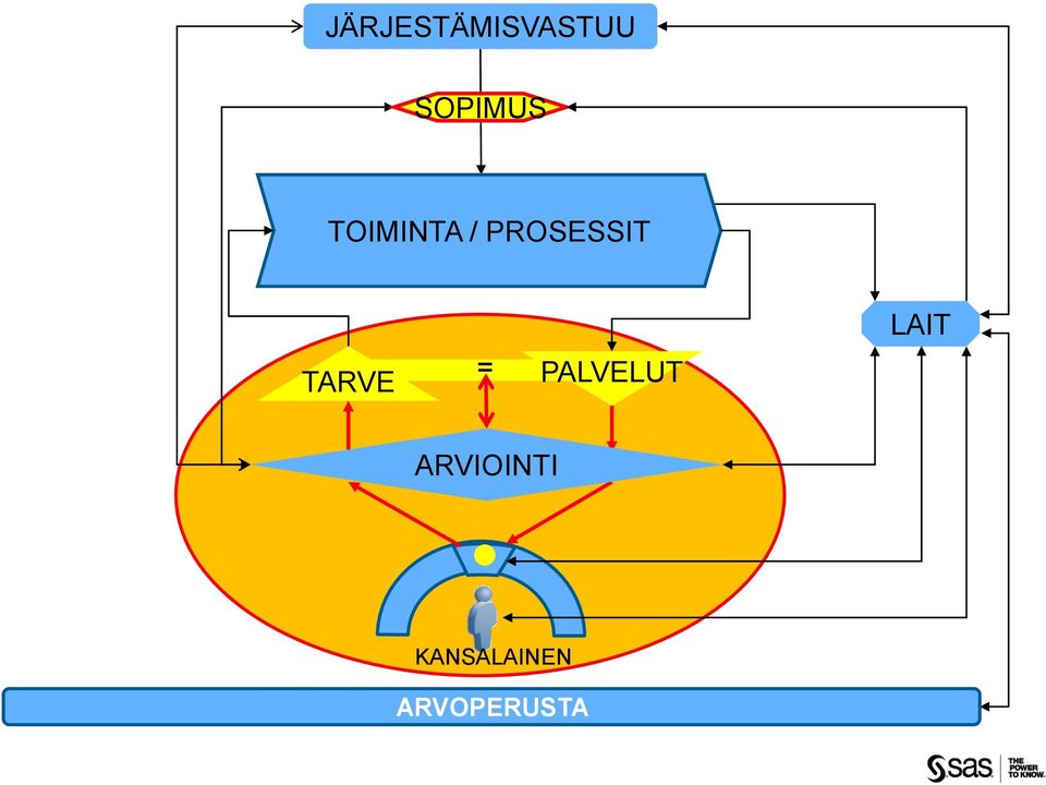 TARVE = PALVELUT LAIT