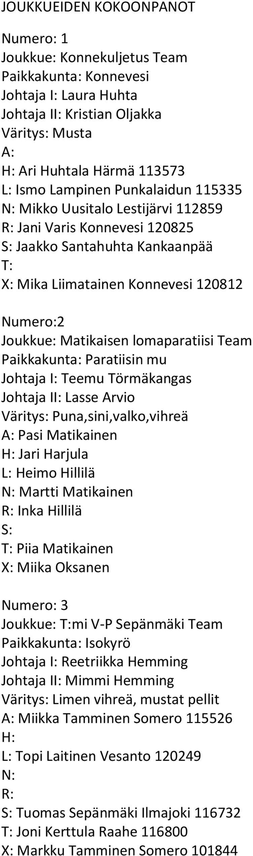 Paratiisin mu Johtaja I: Teemu Törmäkangas Lasse Arvio Väritys: Puna,sini,valko,vihreä Pasi Matikainen Jari Harjula L: Heimo Hillilä Martti Matikainen Inka Hillilä S: Piia Matikainen X: Miika Oksanen