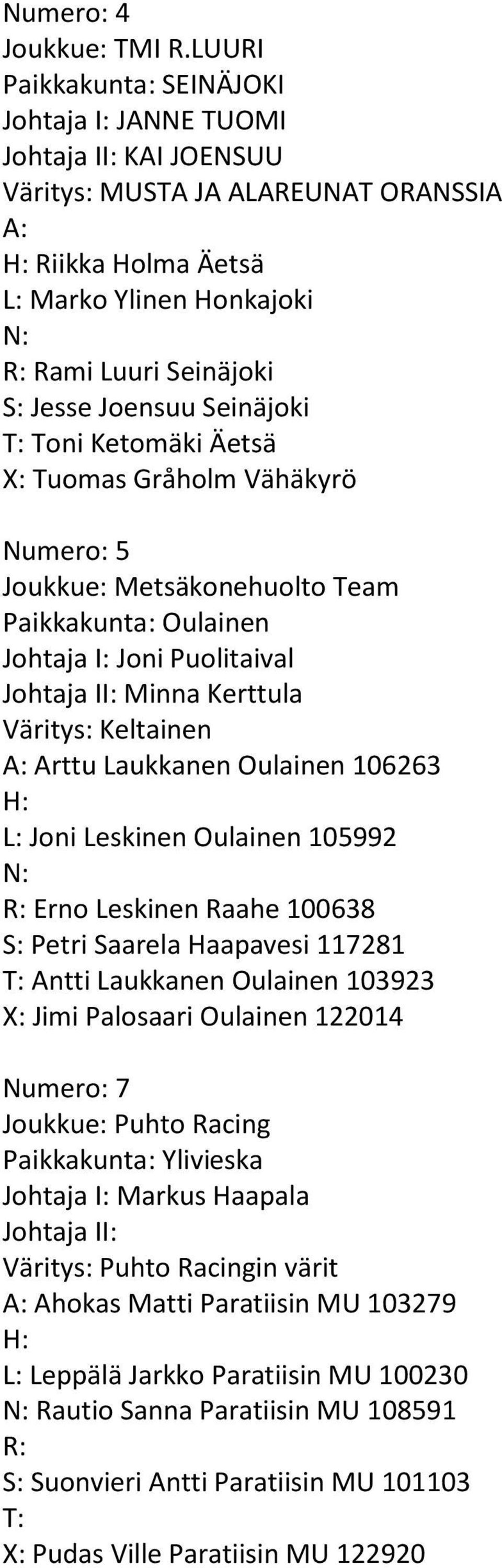 Ketomäki Äetsä X: Tuomas Gråholm Vähäkyrö Numero: 5 Joukkue: Metsäkonehuolto Team Paikkakunta: Oulainen Johtaja I: Joni Puolitaival Minna Kerttula Väritys: Keltainen Arttu Laukkanen Oulainen 106263