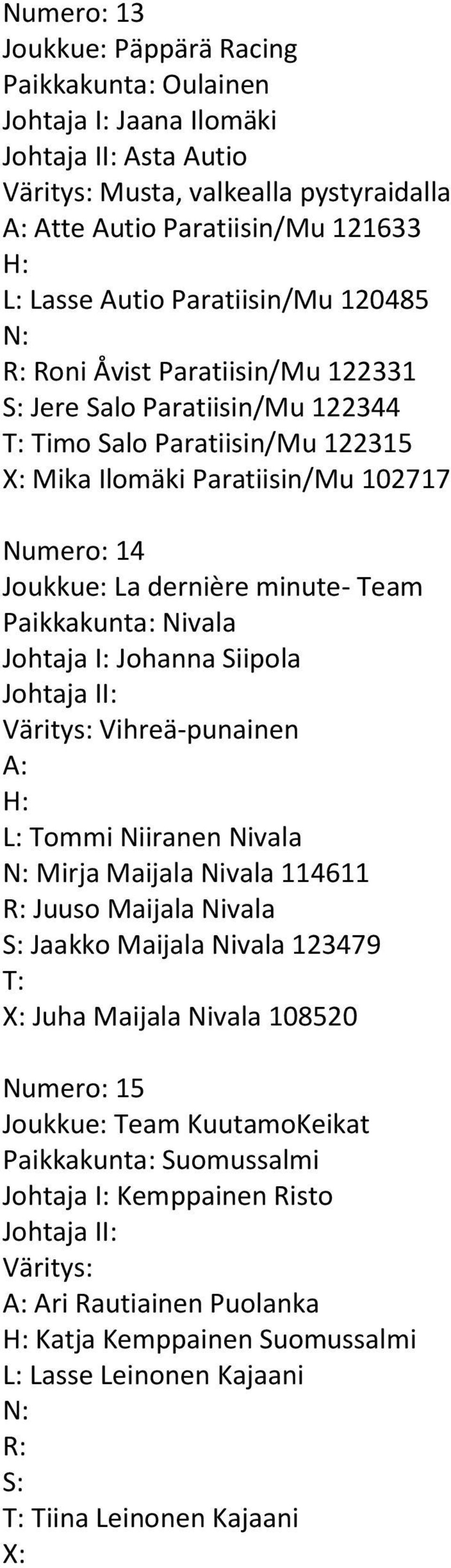 Nivala Johtaja I: Johanna Siipola Väritys: Vihreä-punainen L: Tommi Niiranen Nivala Mirja Maijala Nivala 114611 Juuso Maijala Nivala S: Jaakko Maijala Nivala 123479 X: Juha Maijala Nivala 108520