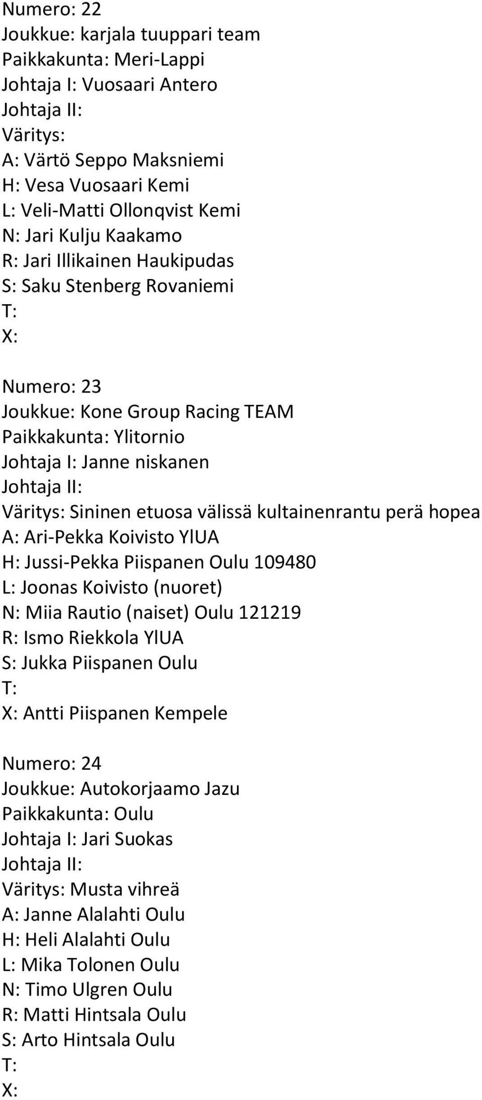 hopea Ari-Pekka Koivisto YlUA Jussi-Pekka Piispanen Oulu 109480 L: Joonas Koivisto (nuoret) Miia Rautio (naiset) Oulu 121219 Ismo Riekkola YlUA S: Jukka Piispanen Oulu X: Antti Piispanen Kempele