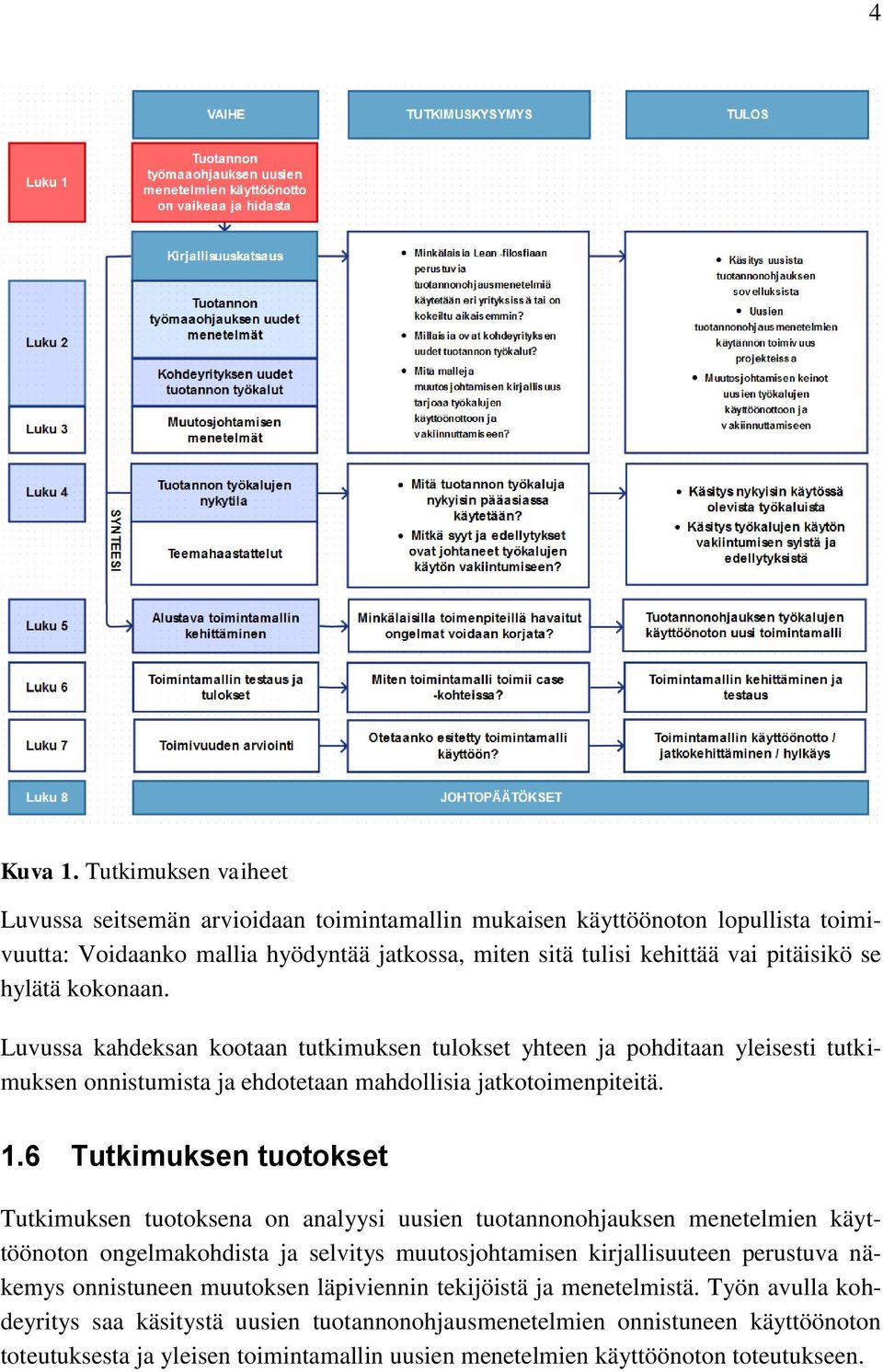 kokonaan. Luvussa kahdeksan kootaan tutkimuksen tulokset yhteen ja pohditaan yleisesti tutkimuksen onnistumista ja ehdotetaan mahdollisia jatkotoimenpiteitä. 1.