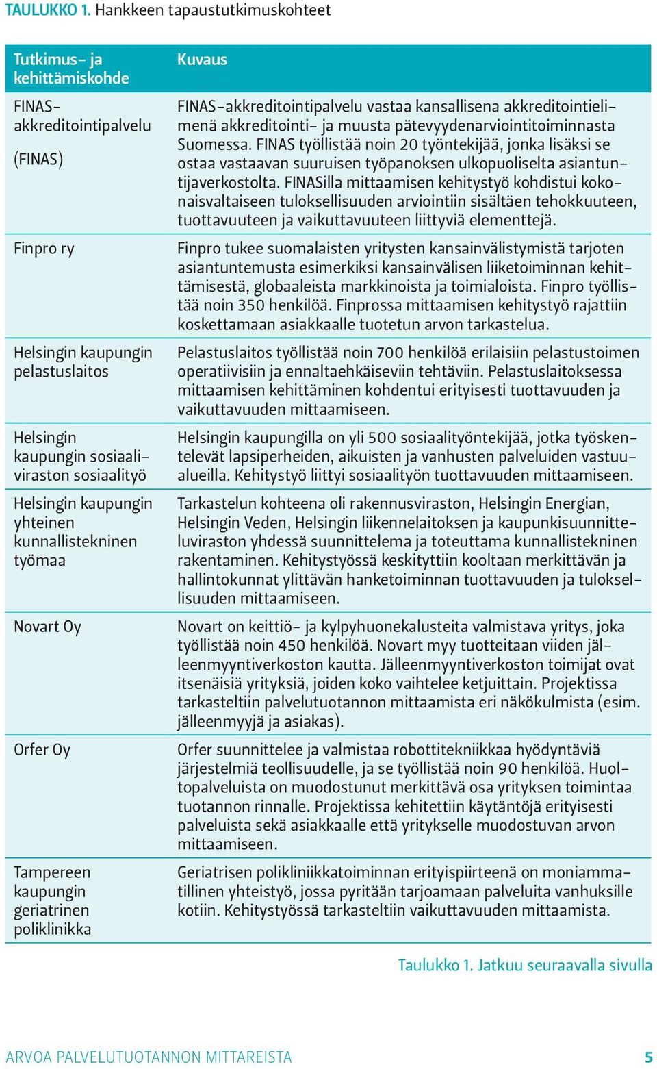 kaupungin yhteinen kunnallistekninen työmaa Novart Oy Orfer Oy Tampereen kaupungin geriatrinen poliklinikka Kuvaus FINAS-akkreditointipalvelu vastaa kansallisena akkreditointielimenä akkreditointi-