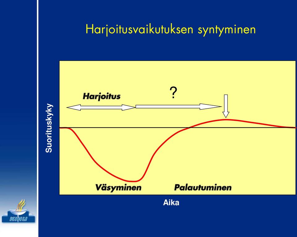 Suorituskyky