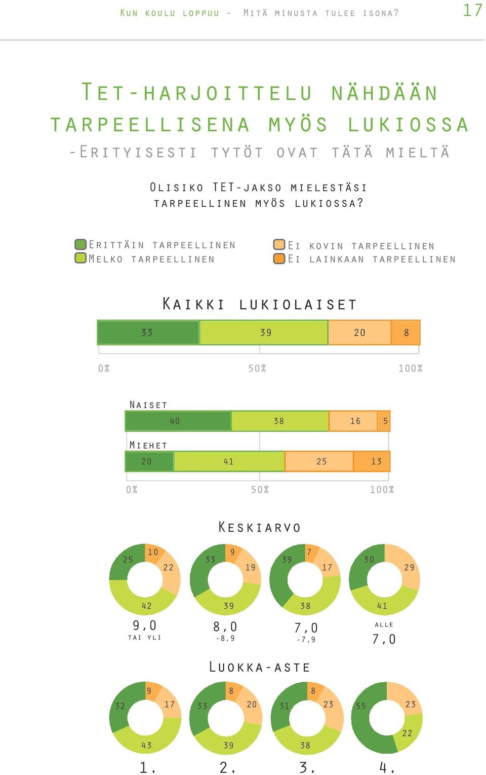 tarpeellinen myös lukiossa?