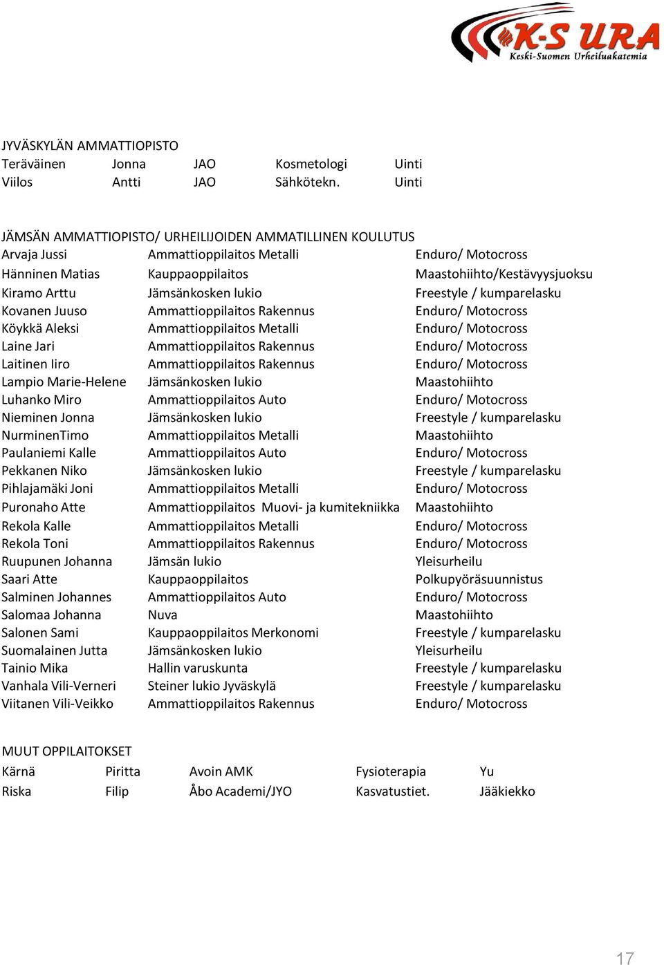 Jämsänkosken lukio Freestyle / kumparelasku Kovanen Juuso Ammattioppilaitos Rakennus Enduro/ Motocross Köykkä Aleksi Ammattioppilaitos Metalli Enduro/ Motocross Laine Jari Ammattioppilaitos Rakennus