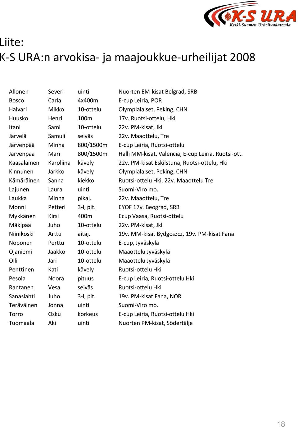 Maaottelu, Tre Järvenpää Minna 800/1500m E-cup Leiria, Ruotsi-ottelu Järvenpää Mari 800/1500m Halli MM-kisat, Valencia, E-cup Leiria, Ruotsi-ott. Kaasalainen Karoliina kävely 22v.