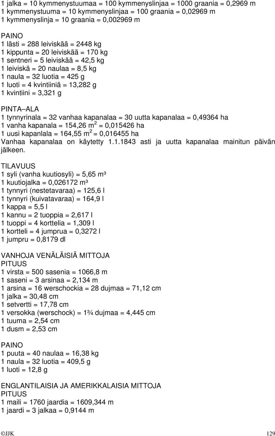 3,321 g PINTA ALA 1 tynnyrinala = 32 vanhaa kapanalaa = 30 uutta kapanalaa = 0,49364 ha 1 vanha kapanala = 154,26 m 2 = 0,015426 ha 1 uusi kapanlala = 164,55 m 2 = 0,016455 ha Vanhaa kapanalaa on